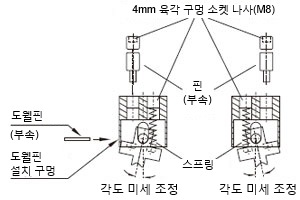 액추에이터 주의사항 AZ/AZM415-B3／가동식