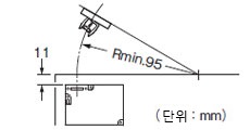 액추에이터의 주의사항 AZM161-B6／가동식 <수평 방향>