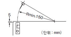 액추에이터의 주의사항 AZ161-B1 <수직 방향>