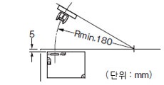 액추에이터의 주의사항 AZ161-B1 <수평 방향>