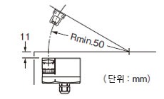 액추에이터 주의사항 AZM170-B6／가동식 <수평 방향>