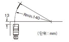 액추에이터 주의사항 AZ17/170-B5 <수직 방향>