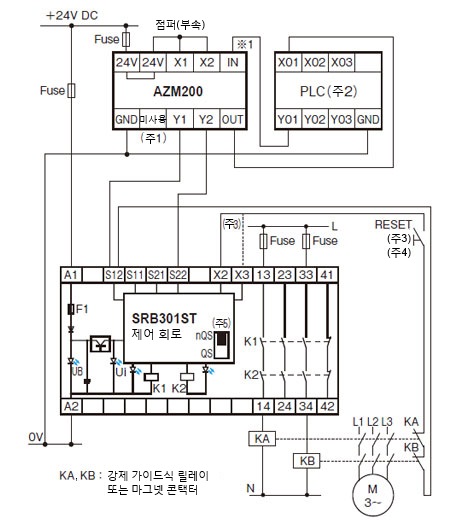 세이프티 릴레이 유닛 SRB301ST(버전 2 이후) 연결 예 (수동 리셋, 제어 카테고리4)