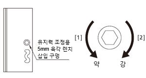 유지력 조정