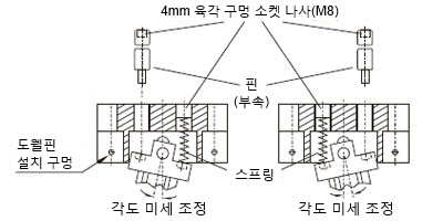 액추에이터 주의사항 AZ/AZM415-B2／가동식