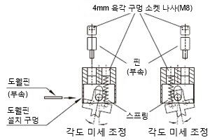 액추에이터 주의사항 AZ/AZM415-B3／가동식