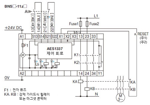 BNS□-11z□와 AES1337과의 연결 예