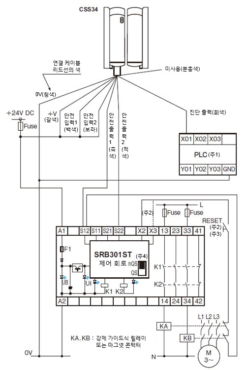 세이프티 릴레이 유닛 SRB301ST 연결도