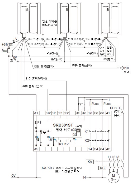 3대 연결 시의 연결 예(제어 카테고리4)