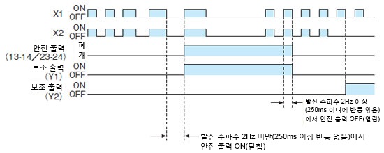 타임 차트