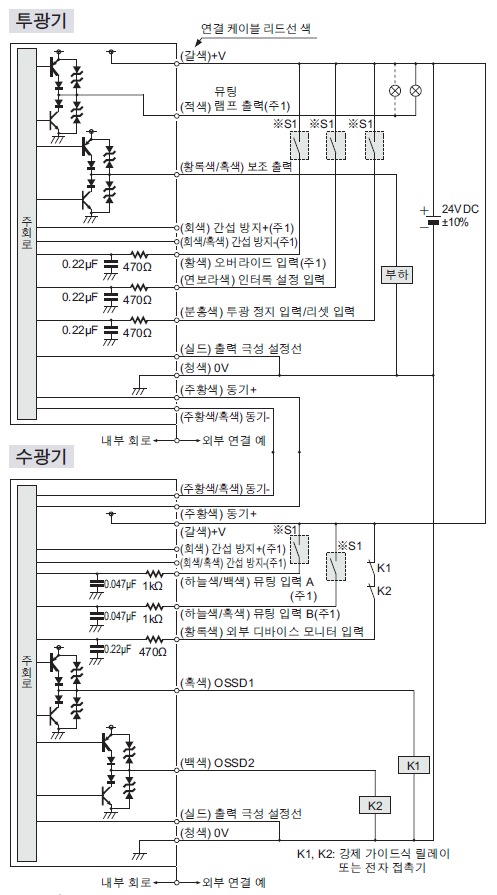 입・출력 회로도 <PNP 출력에서 사용하는 경우>