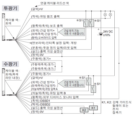 接続例 ミューティング制御構成（12芯ケーブル・干渉防止線付） <PNP出力で使用する場合>