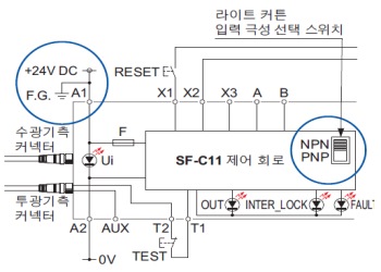 SF-C11 NPN 출력(플러스 접지)에서 사용하는 경우