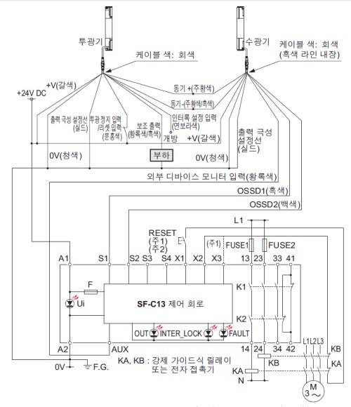 SF-C13 PNP 출력(- 접지)에서 사용하는 경우