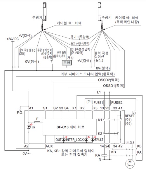 SF-C13 NPN 출력(+ 접지)에서 사용하는 경우