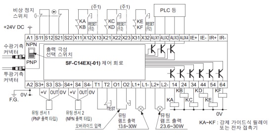 SF-C14EX(-01) PNP 출력(마이너스 접지)에서 사용하는 경우