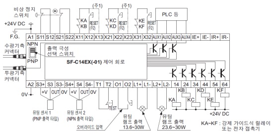 SF-C14EX(-01) NPN 출력(플러스 접지)에서 사용하는 경우