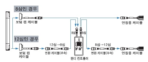 中継コネクタタイプ