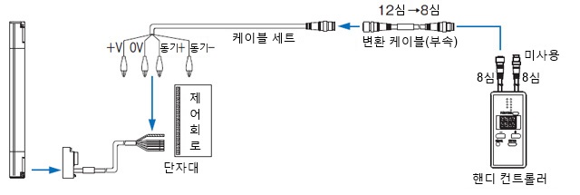 ケーブルタイプ