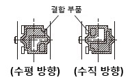 수평 / 수직 가동 타입 액추에이터의 가동 방향 변경에 대하여