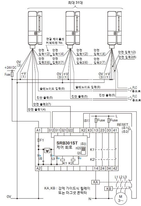 여러 대 직렬 연결 시의 연결 예(제어 카테고리4)