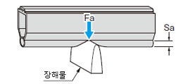 고무 프로파일의 이동량/힘 검출 시