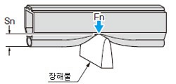 고무 프로파일의 이동량/힘 검출 브레이크 후