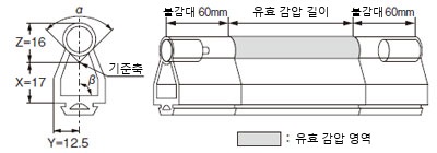 유효 감압 영역 SE40 타입