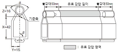 유효 감압 영역 SE70 타입