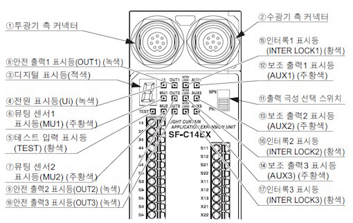  セーフティライトカーテン専用コントロールユニット SF-C10