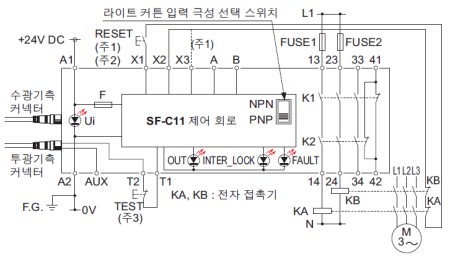 SF-C11과 SF4B 시리즈 또는 SF2B 시리즈의 연결도(제어 카테고리4 또는 2)