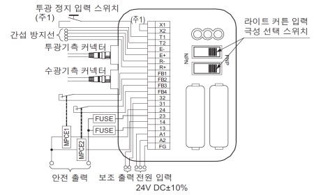 SF-C12와 SF4B 시리즈 연결도 PNP 출력(마이너스 접지)에서 사용하는 경우