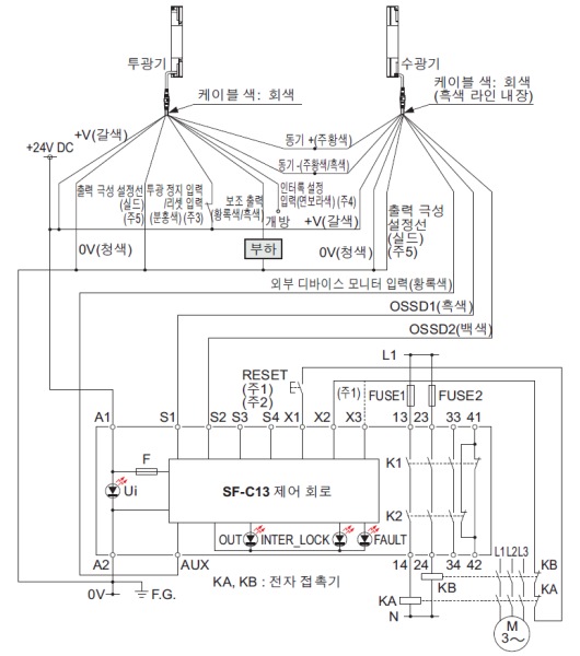 SF-C13과 SF4B 시리즈 또는 SF2B 시리즈의 연결도 PNP 출력(마이너스 접지)에서 사용하는 경우