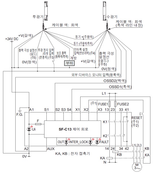 SF-C13과 SF4B 시리즈 또는 SF2B 시리즈의 연결도 NPN 출력(플러스 접지)에서 사용하는 경우