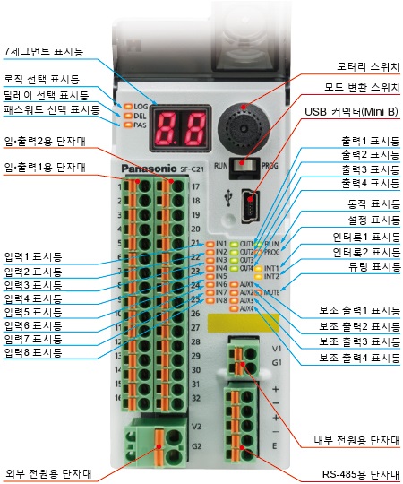 단자 배열도