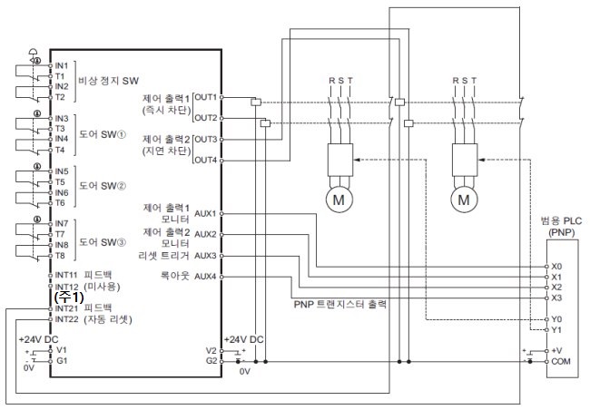 로직 No.1：전체 정지 제어(자동 리셋 설정 시)