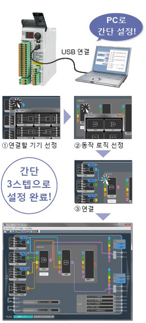 Configurator SF-C