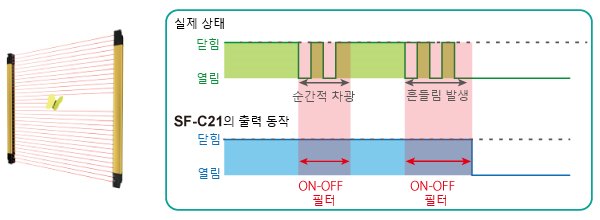 OFF-ON 필터