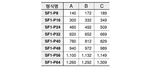 SF1-P□