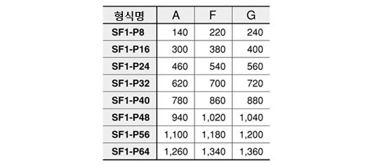 MS-SF1-P