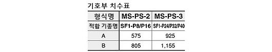 MS-PS-2, MS-PS-3