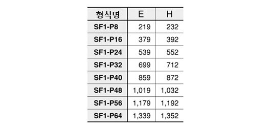 SF-IND