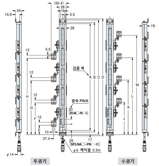 SF2-NH□(-PN) SF2-NA□(-PN)