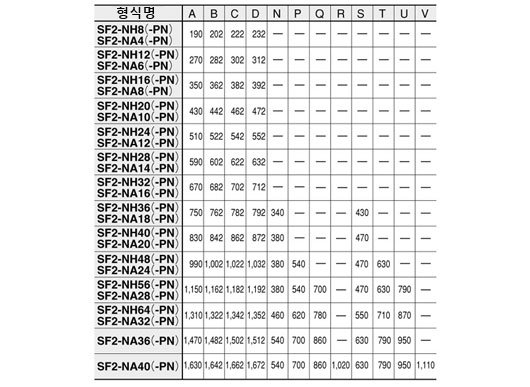 SF2-NH□(-PN) SF2-NA□(-PN)