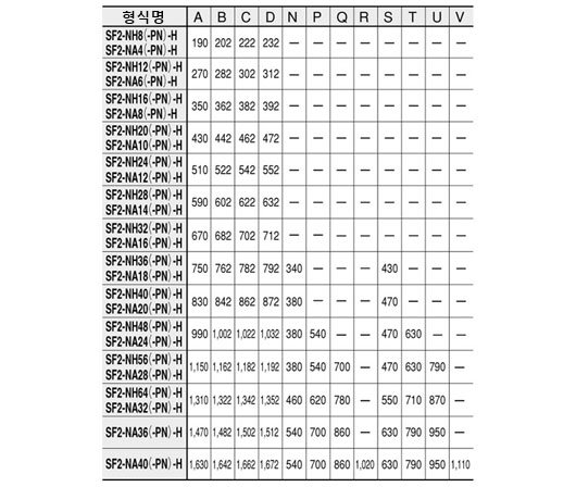 SF2-NH□(-PN)-H SF2-NA□(-PN)-H