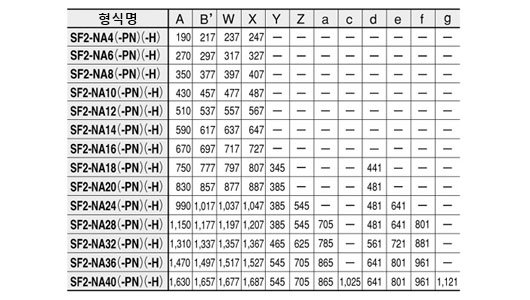 SF2-NH□(-PN)(-H) SF2-NA□(-PN)(-H)