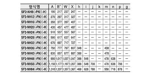 SF2-NH□(-PN)(-H) SF2-NA□(-PN)(-H)