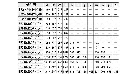 SF2-NH□(-PN)(-H) SF2-NA□(-PN)(-H)