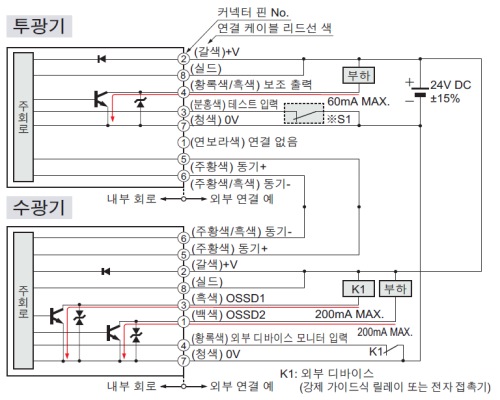 NPN 출력 타입 입·출력 회로도 <외부 디바이스 모니터 유효의 경우>