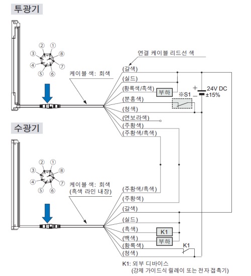 NPN 출력 타입 입·출력 회로도 <외부 디바이스 모니터 유효의 경우>